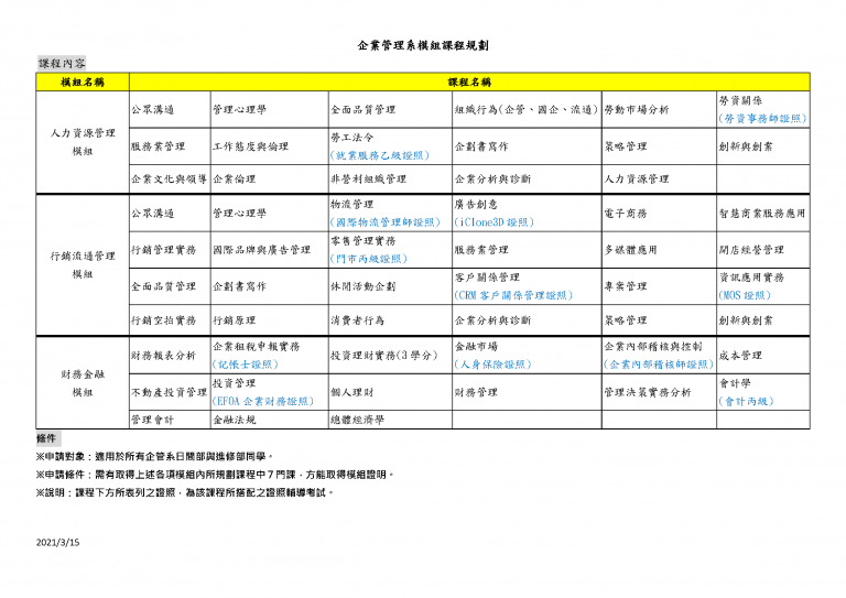 企管系推薦 | 科大企管系推薦 | 企管系出路 | 企管系學什麼 | 企管系面試
