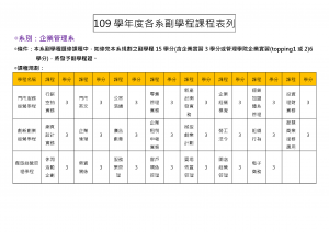 企管系推薦 | 科大企管系推薦 | 企管系出路 | 企管系學什麼 | 企管系面試