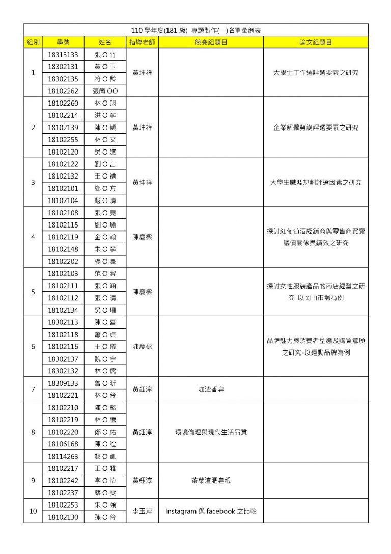 企管系推薦 | 科大企管系推薦 | 企管系出路 | 企管系學什麼 | 企管系面試