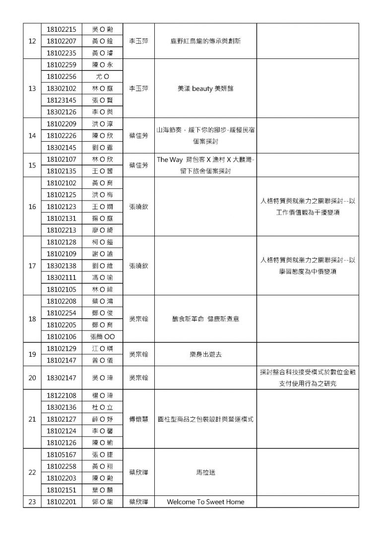 企管系推薦 | 科大企管系推薦 | 企管系出路 | 企管系學什麼 | 企管系面試