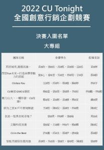 企管系推薦 | 科大企管系推薦 | 企管系出路 | 企管系學什麼 | 企管系面試