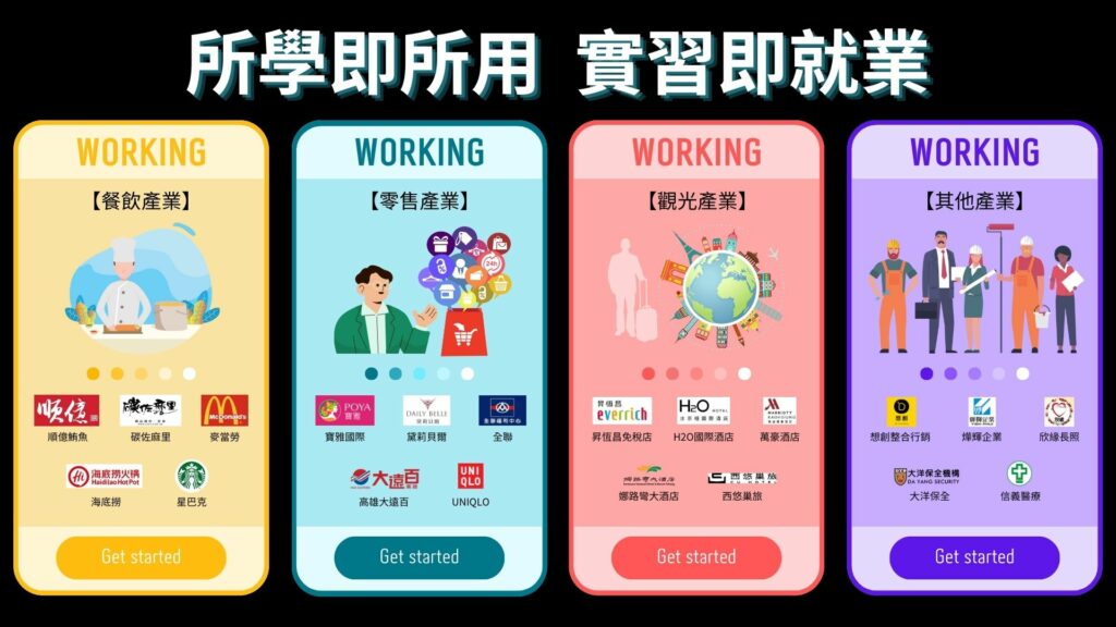 企管系推薦 | 科大企管系推薦 | 企管系出路 | 企管系學什麼 | 企管系面試