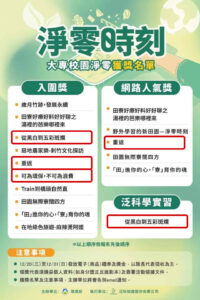 淨零綠生活 | 影音競賽 | 泛科學 | 樹德科技大學企管系 | 節能減碳